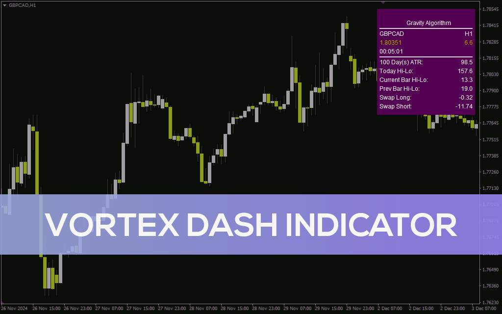 اندیکاتور نمایش فوری اطلاعات ضروری بازار (Vortex Dash Indicator): اندیکاتور داشبورد Vortex برای MT4