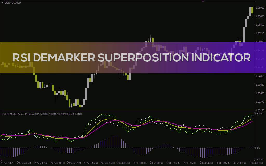 تحلیل جامع بازار با ترکیب RSI و Demarker برای تشخیص دقیق‌تر بازگشت روند با اندیکاتور RSI Demarker Superposition برای MT4