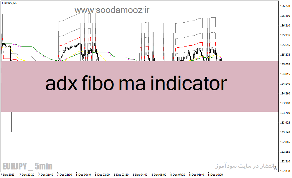 دانلود اندیکاتور adx در فارکس برای متاتریدر4 با نام adx fibo ma indicator