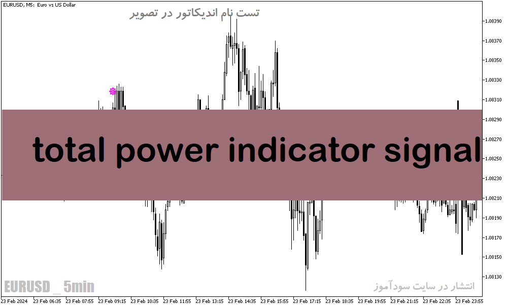 دانلود اندیکاتور سیگنال خرید و فروش بسیار قوی برای متاتریدر5 با نام total power indicator signal