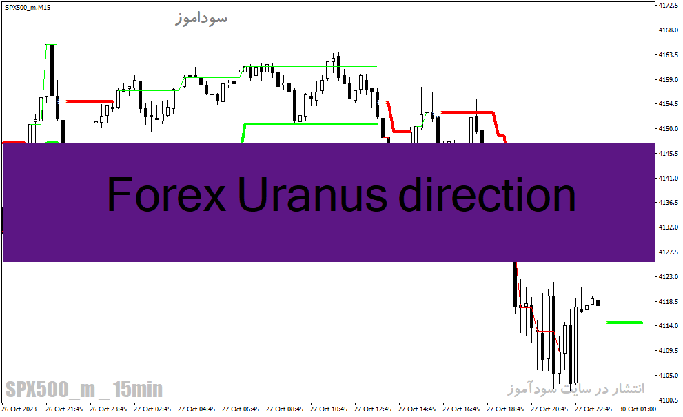 دانلود اندیکاتور atr برای متاتریدر4 با نام Forex Uranus direction