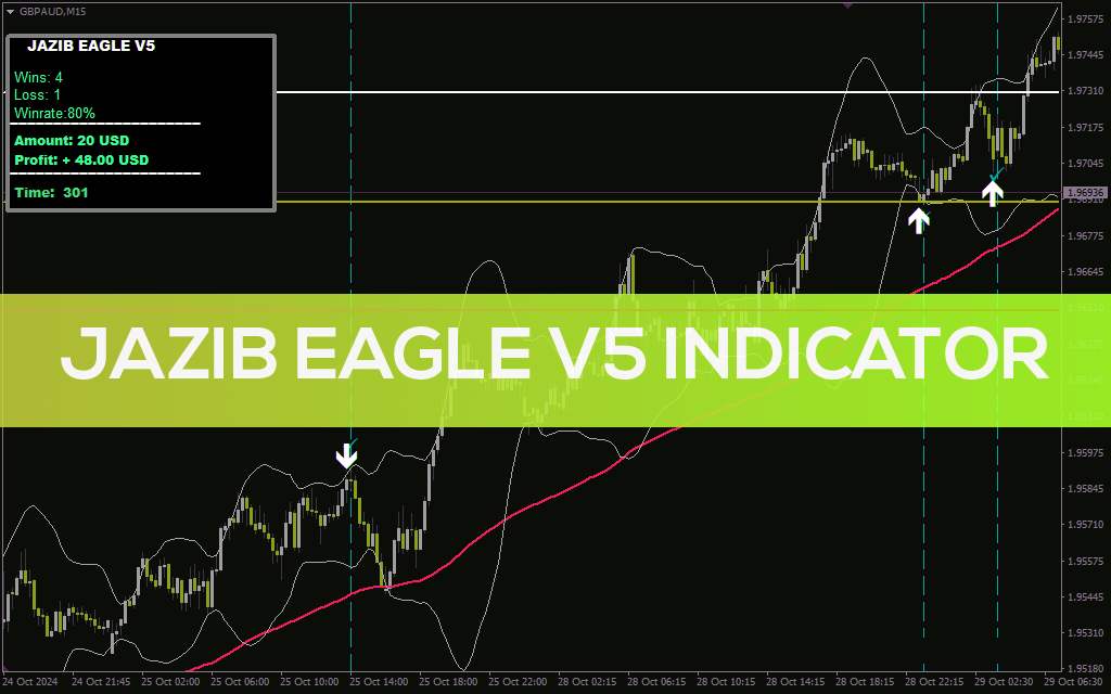 اندیکاتور Jazib Eagle V5 برای MT4: سیگنال‌های معاملاتی با داشبورد عملکرد (Jazib Eagle V5 Indicator برای MT4)