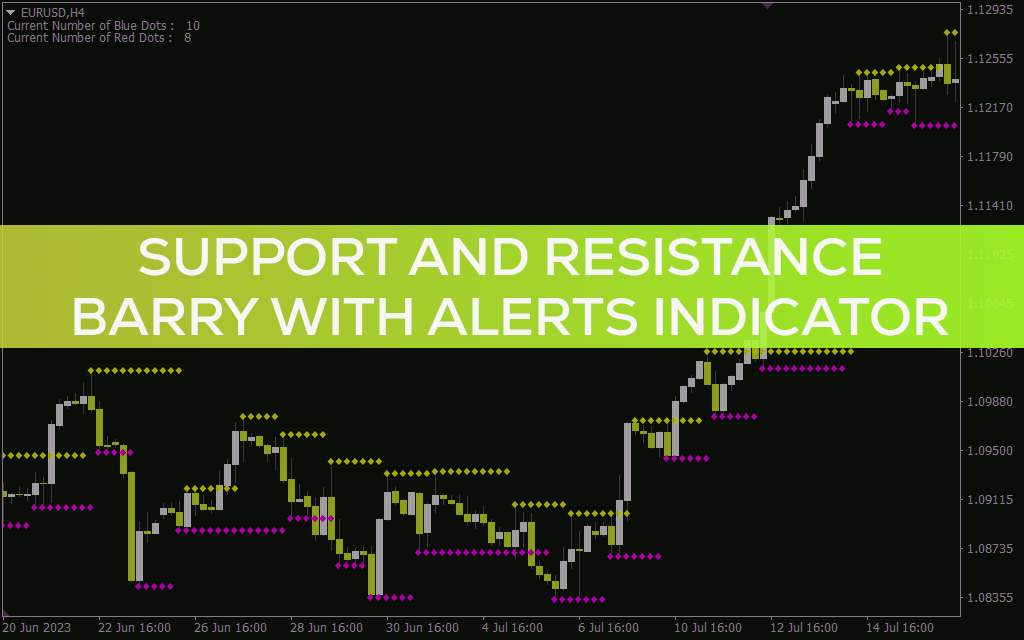 تشخیص خودکار سطوح حمایت و مقاومت با هشدار در اندیکاتور Support and resistance Barry برای MT4