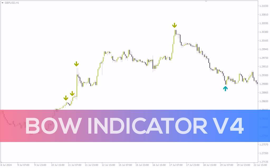 دریافت سیگنالهای واضح خرید و فروش با اندیکاتور BOW V4 برای MT4