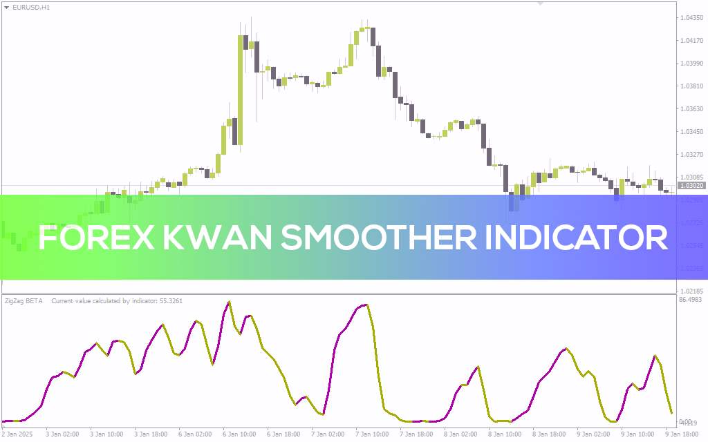 تحلیل پالایش شده بازار با حذف نوسانات جزئی قیمت با اندیکاتور (Forex Kwan Smoother Indicator) برای MT4
