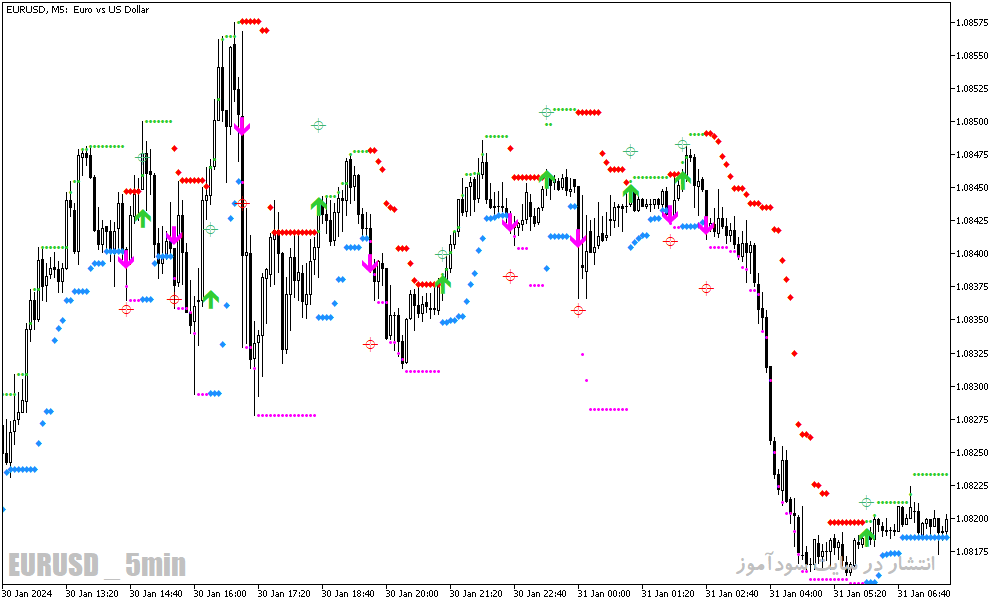 دانلود اندیکاتور سیگنال دهی برای متاتریدر5 با نام hl cross sig for mfi