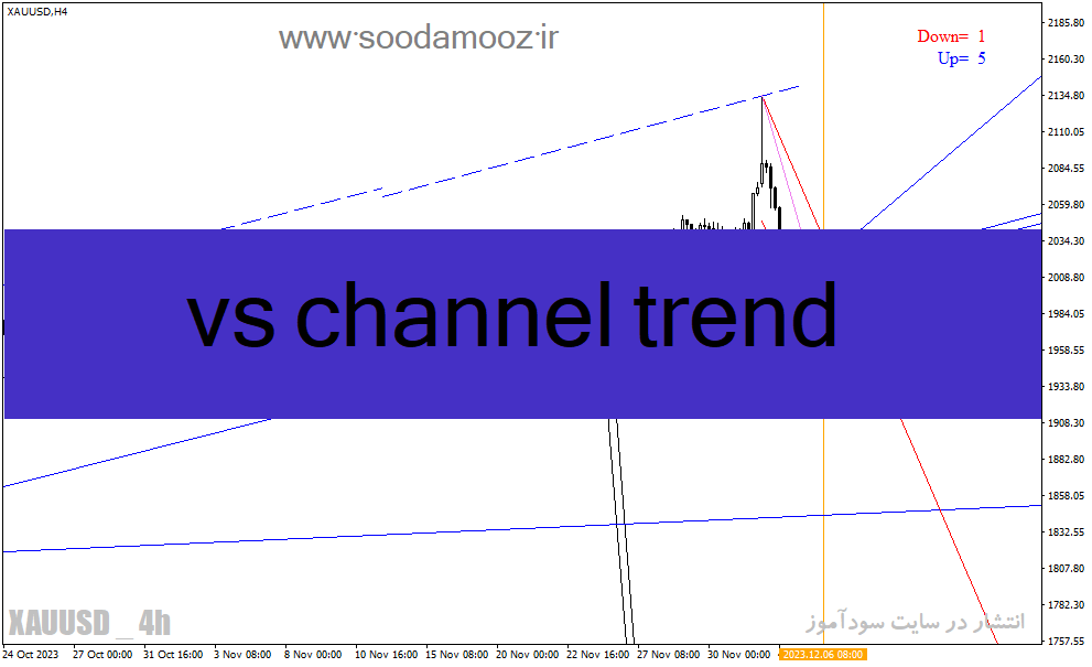 دانلود اندیکاتور تشخیص کانال برای متاتریدر4 با نام vs channel trend