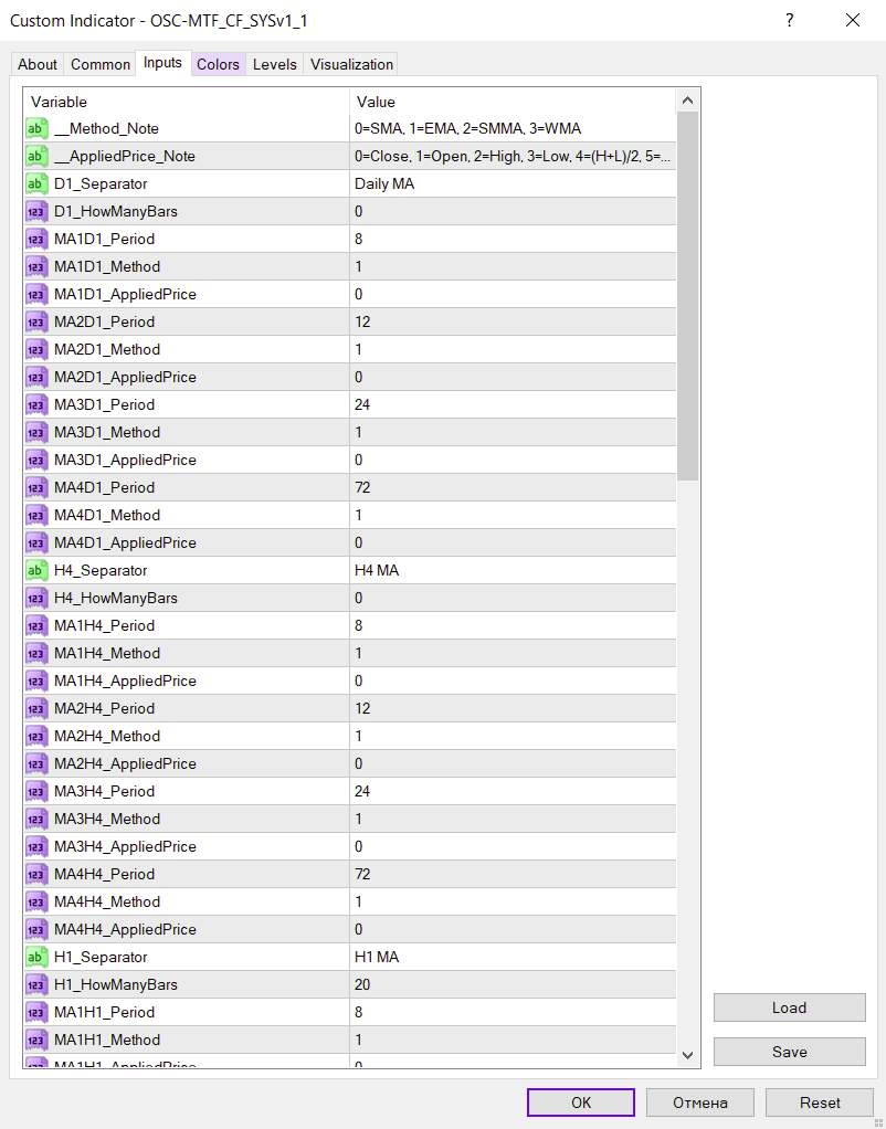 نمایش کندل‌های سه تایم فریم و چهار میانگین متحرک در یک پنجره جداگانه با اندیکاتور OSC MTF CF SYSv1_1 برای MT4