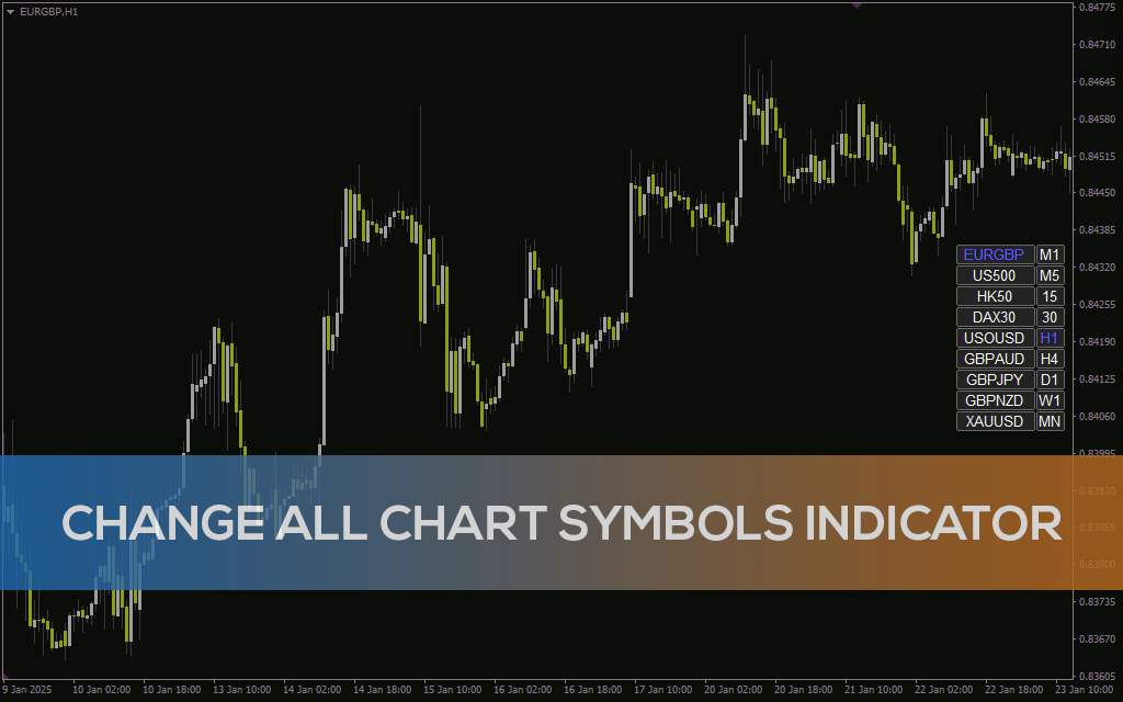 اندیکاتور تغییر نماد تمام نمودارها (Change All Chart Symbols Indicator) برای MT4: تسهیل تغییر سریع نماد در چند نمودار