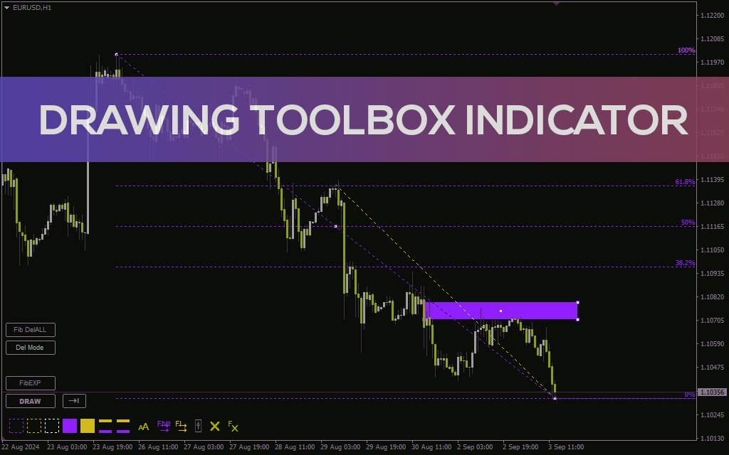 ابزارهای جامع طراحی برای تحلیل تکنیکال پیشرفته (Drawing Toolbox Indicator) برای MT4