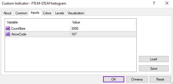 تشخیص تغییرات مومنتوم و جهت روند با اندیکاتور FTLM STLM Histogram برای MT4