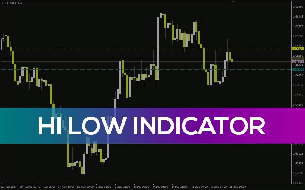 اندیکاتور Hi Low برای متاتریدر 4: شناسایی آسان سطوح کلیدی حمایت و مقاومت با رسم بالاترین و پایینترین قیمتهای اخیر (Hi Low Indicator)