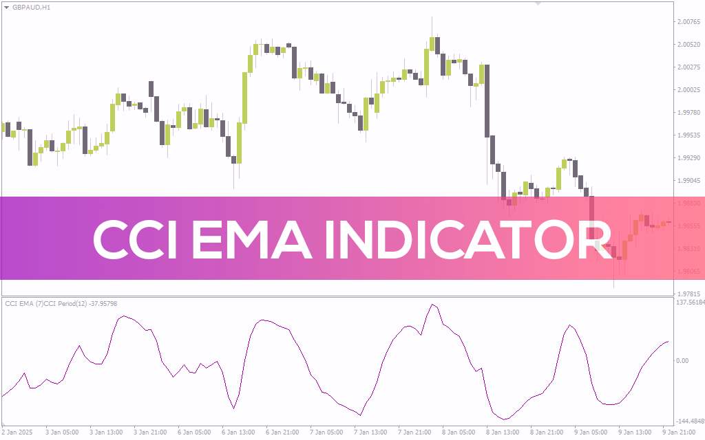 ترکیب قدرت CCI و EMA برای شناسایی دقیق تر روندها با اندیکاتور (CCI EMA Indicator) برای MT4