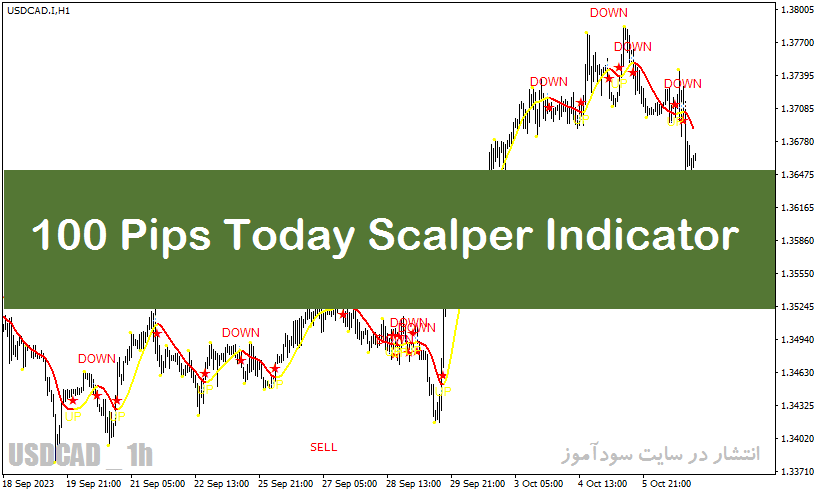 اندیکاتور مخصوص اسکالپ با نام 100 Pips Today Scalper Indicator در متاتریدر4