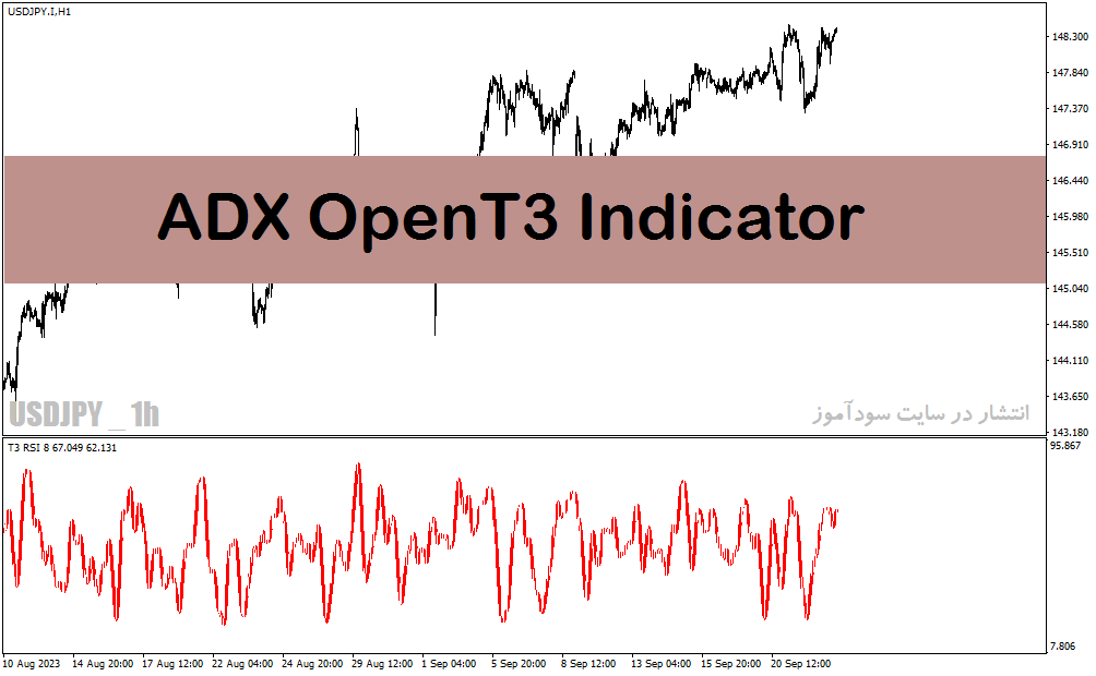 دانلود اندیکاتور قدرت روند با نام ADX OpenT3 Indicator در متاتریدر4