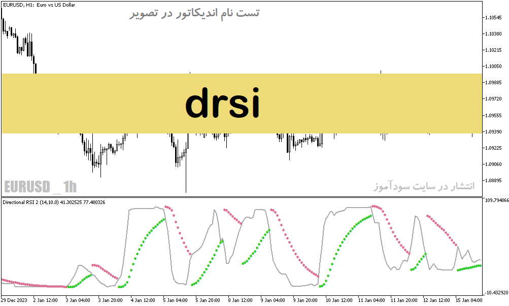 دانلود اندیکاتور rsi برای نوسان گیری مخصوص متاتریدر5 با نام Drsi