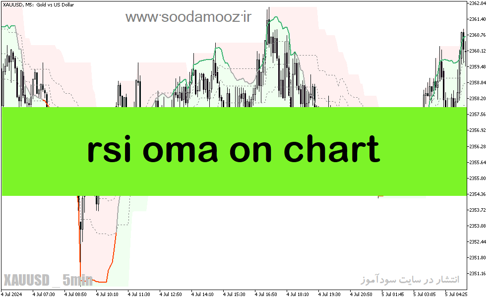 دانلود اندیکاتور ترکیبی با rsi برای متاتریدر5 با نام rsi oma on chart