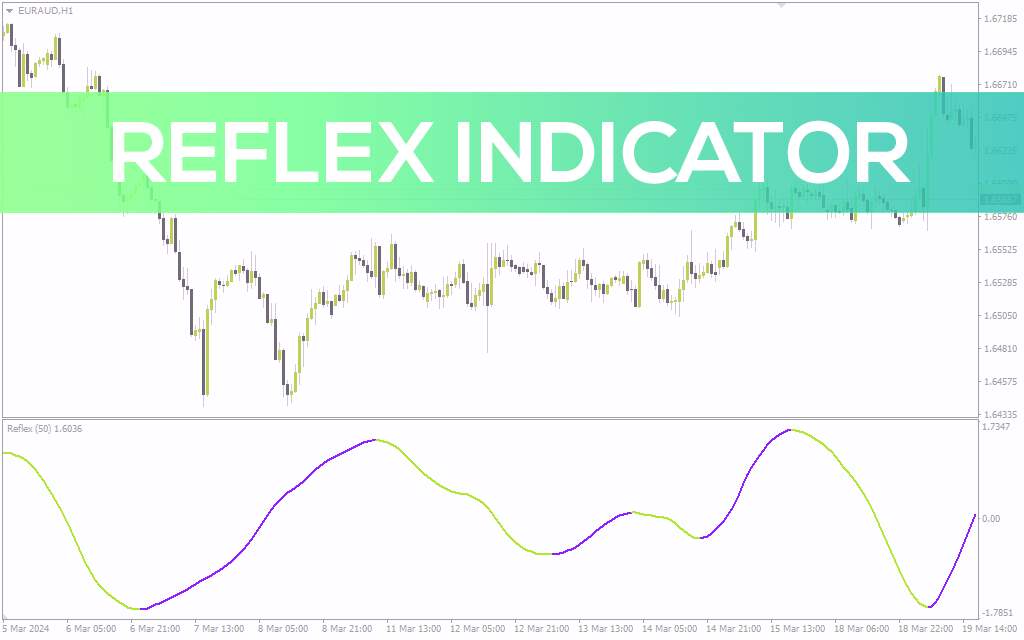 دریافت سیگنالهای معاملاتی بدون تاخیر با اندیکاتور Reflex برای MT4