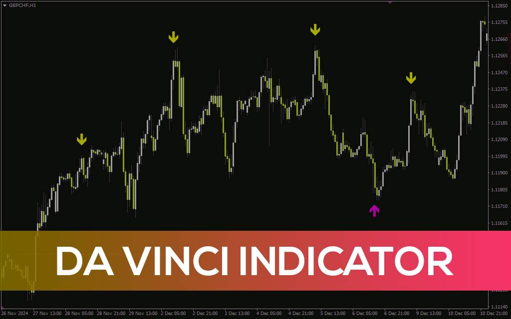 دستیابی به سیگنال های دقیق ورود و خروج با ترکیب سه روش تحلیل تکنیکال با اندیکاتور (Da Vinci Indicator) برای MT4