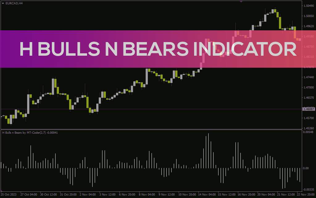 ارزیابی قدرت خریداران و فروشندگان برای شناسایی روند و نواحی بازگشت احتمالی با اندیکاتور H Bulls n Bears برای MT4