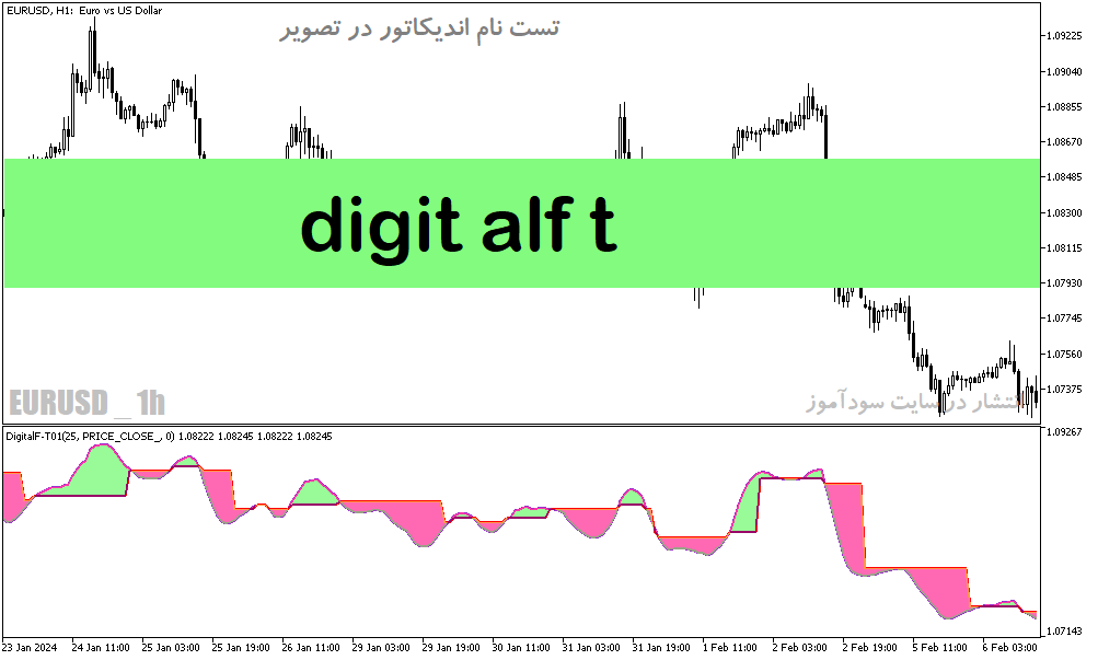 دانلود اندیکاتور قدرت روند برای متاتریدر5 با نام digit alf t