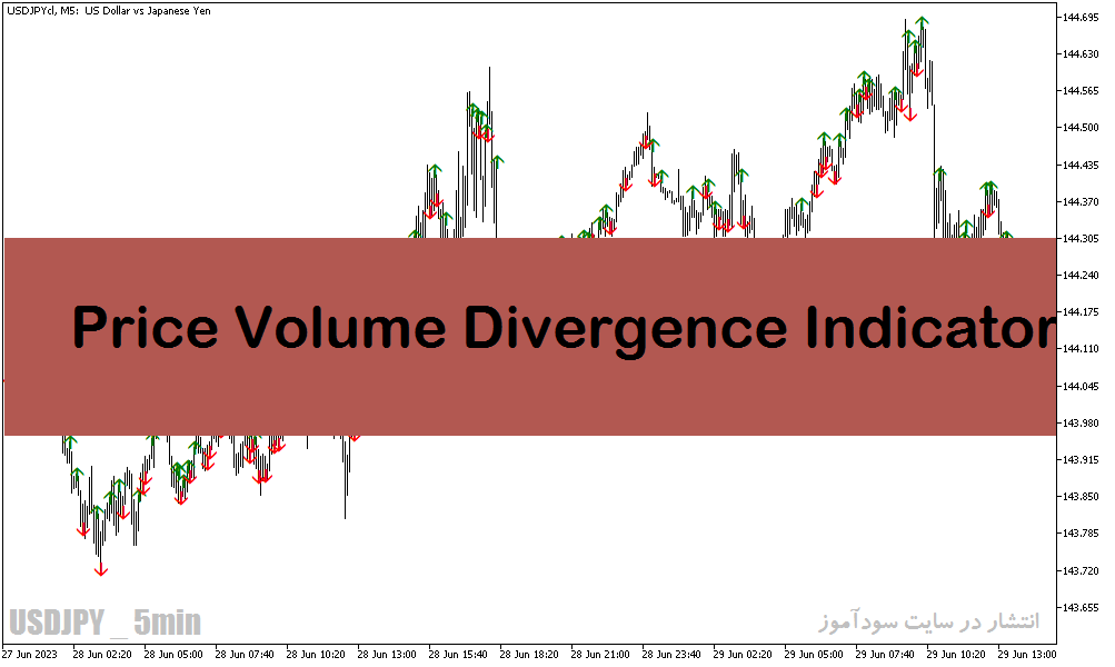 دانلود اندیکاتور واگرایی برای متاتریدر5 با نام Price Volume Divergence Indicator