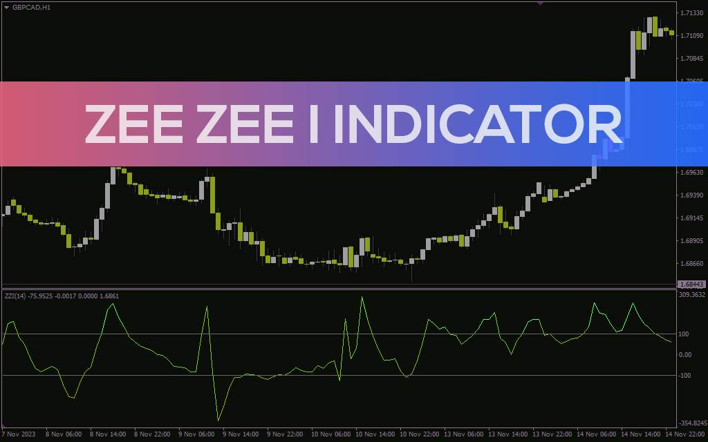 دریافت سیگنالهای خرید و فروش واضح با اسیلاتور ساده Zee Zee I برای Metatrader 4