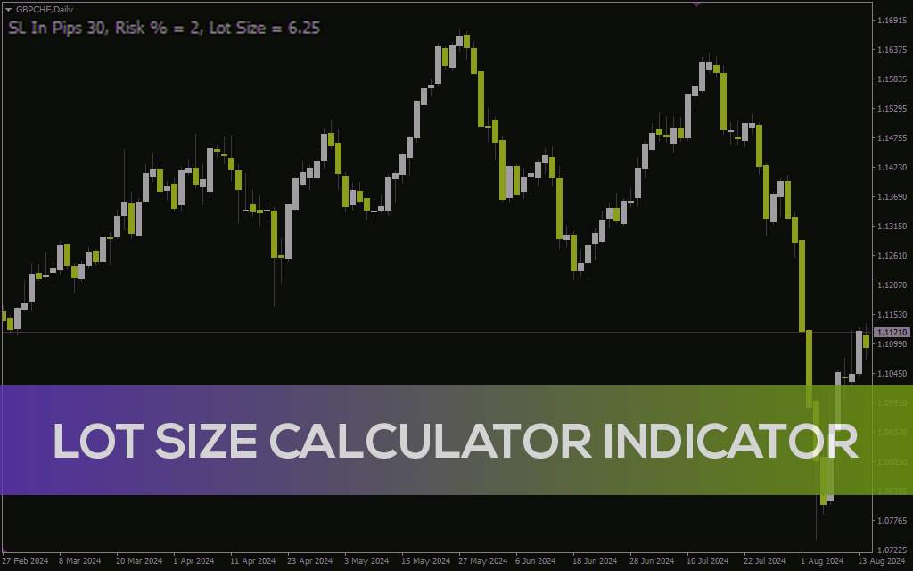 محاسبه خودکار حجم معامله برای مدیریت ریسک (Lot Size Calculator Indicator) برای MT4