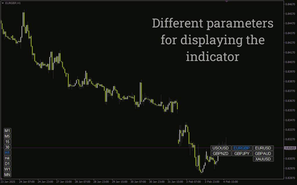 اندیکاتور تغییر نماد تمام نمودارها (Change All Chart Symbols Indicator) برای MT4: تسهیل تغییر سریع نماد در چند نمودار