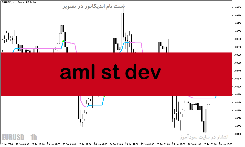 دانلود بهترین اندیکاتور نوسان گیری فارکس برای متاتریدر5 با نام aml st dev