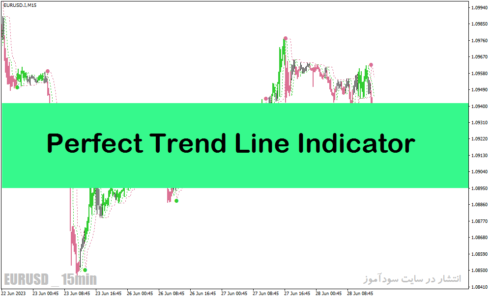 دانلود بهترین اندیکاتور سیگنال دهی برای متاتریدر4 با نام Perfect Trend Line Indicator