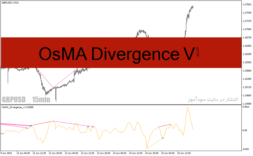اندیکاتور تشخیص واگرایی برای متاتریدر4 با نام OsMA Divergence v1 Indicator