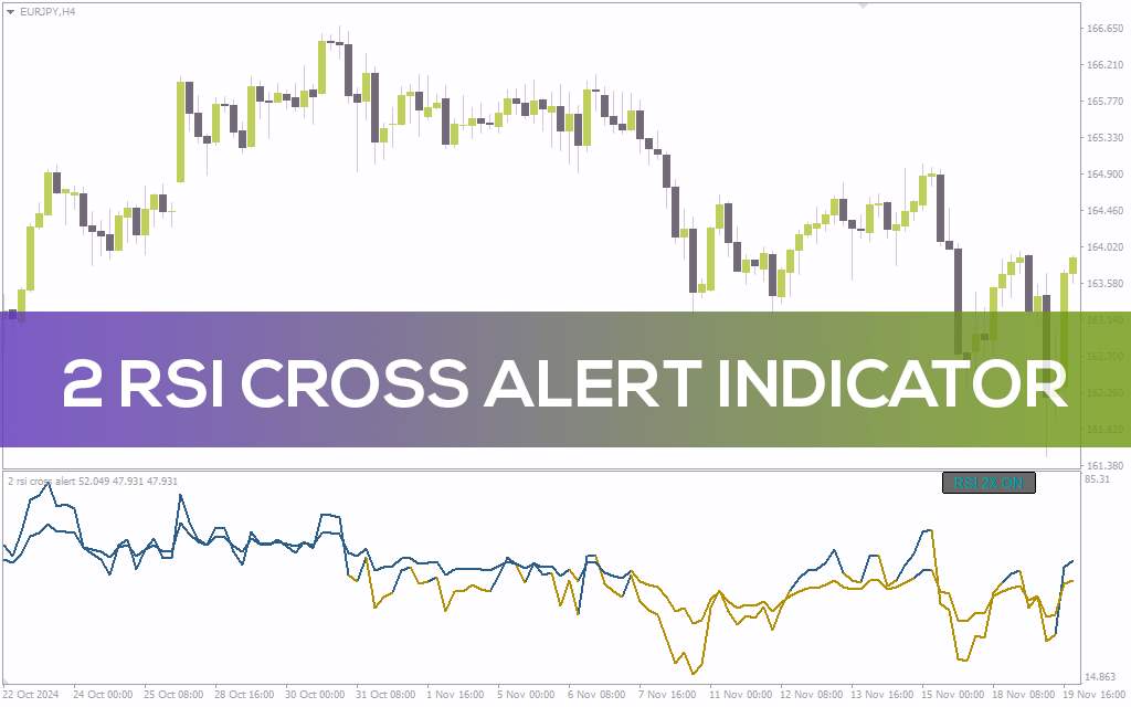 اندیکاتور تشخیص تغییر مومنتوم با تقاطع دو RSI همراه با هشدار (2 RSI Cross Alert Indicator): اندیکاتور هشدار تقاطع 2 RSI برای MT4