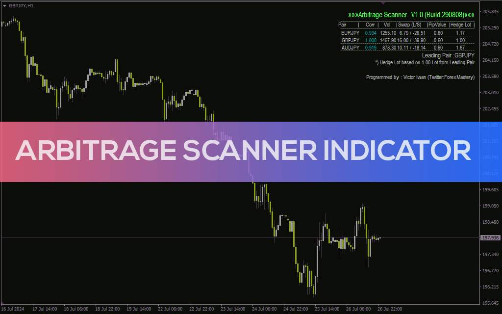 شناسایی همبستگی بین جفت ارزها برای استراتژیهای آربیتراژ با اندیکاتور Arbitrage Scanner برای MT4