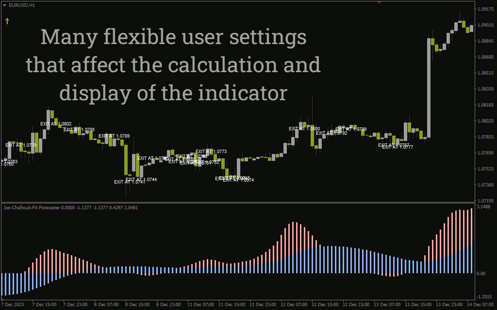 پیش‌بینی احتمالی جهت قیمت با سیستم معاملاتی Joe Chalhoub FX Forecaster برای MT4