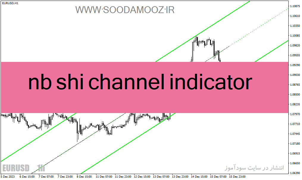 دانلود اندیکاتور رسم اتوماتیک کانال برای متاتریدر4 با نام nb shi channel indicator