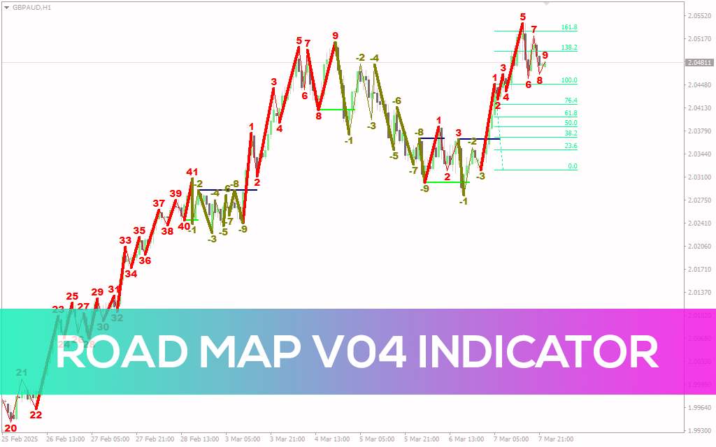 نمایش ساختار بازار و مناطق احتمالی بازگشت در MT4 - اندیکاتور Road Map V04