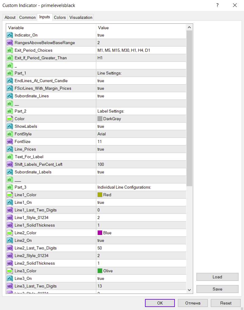 نمایش سطوح پرایم به عنوان نواحی روانی حمایت و مقاومت با اندیکاتور Prime levels black برای MT4