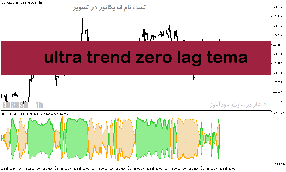 دانلود اندیکاتور تشخیص روند بازار برای متاتریدر5 با نام ultra trend zero lag tema