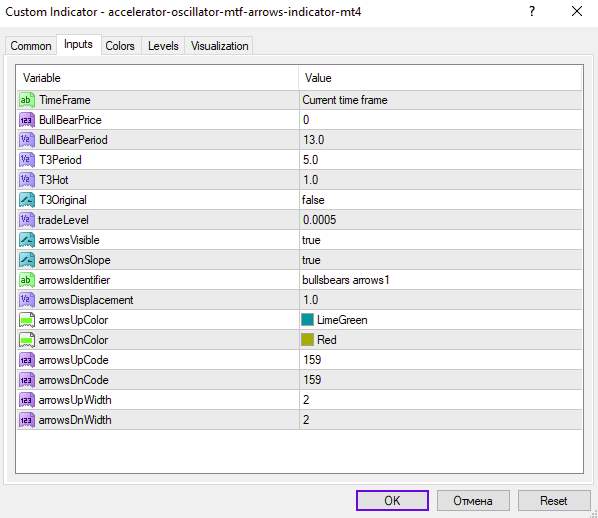 شناسایی تغییرات مومنتوم و بازگشتهای احتمالی در تایم فریمهای مختلف با اندیکاتور Accelerator Oscillator MTF Arrows برای MT4