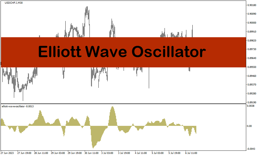 دانلود اندیکاتور الیوت برای متاتریدر4 با نام Elliott Wave Oscillator