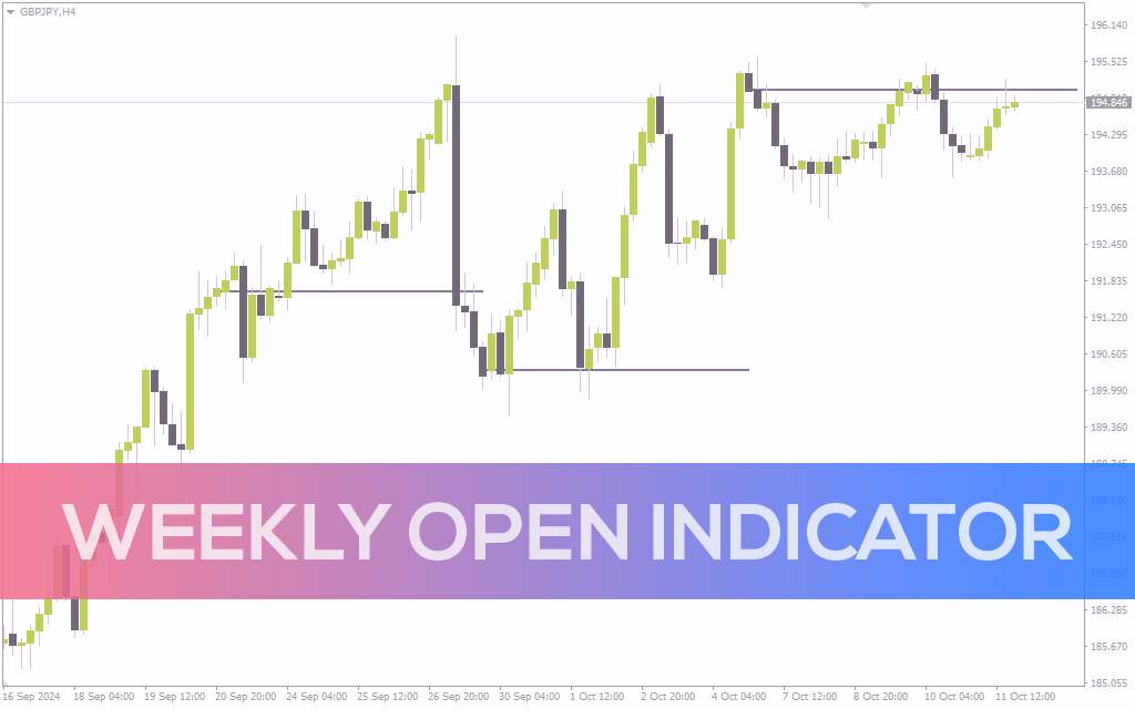 اندیکاتور باز شدن هفتگی برای متاتریدر 4: نمایش ساده و مؤثر قیمت باز شدن هفتگی (Weekly Open Indicator)