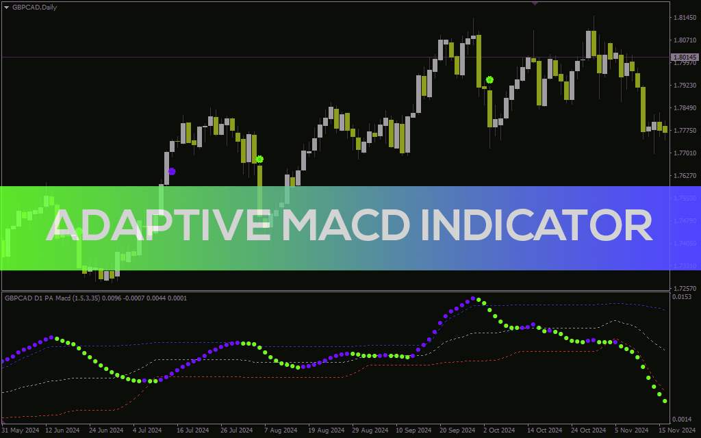 اندیکاتور تحلیل دقیق روند و مومنتوم با الگوریتمهای تطبیقی (Adaptive MACD Indicator): اندیکاتور MACD تطبیقی برای MT4