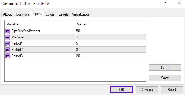 ترکیب PSAR با سطوح حمایت و مقاومت با اندیکاتور Brooky PSAR Levels برای MT4