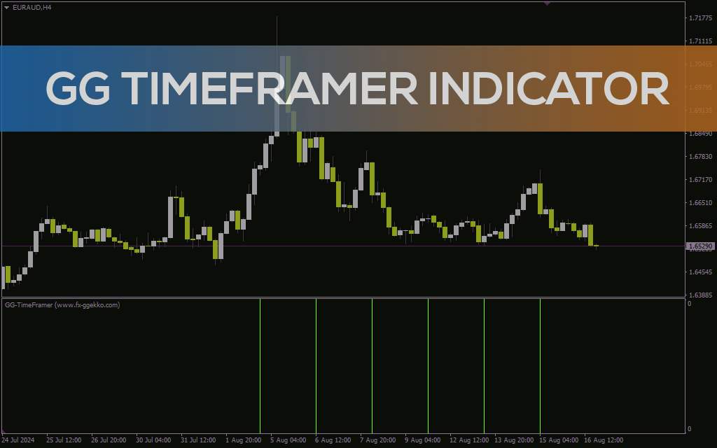 تجسم آسان سطوح بالا و پایین تایم فریمهای مختلف با اندیکاتور GG TimeFramer برای MT4
