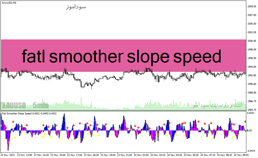 دانلود بهترین اندیکاتور برای فارکس مخصوص متاتریدر4 با نام fatl smoother slope speed