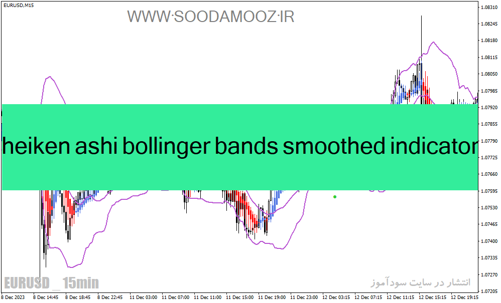 دانلود اندیکاتور هیکن آشی و باند بولینگر برای متاتریدر4 با نام heiken ashi bollinger bands smoothed indicator