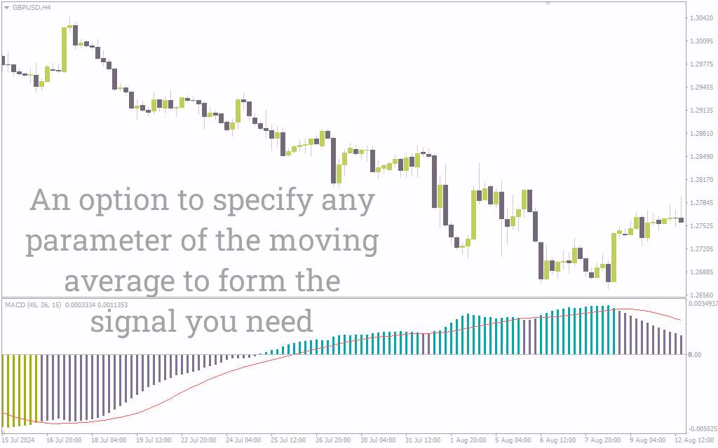 اندیکاتور هیستوگرام رنگی MACD برای متاتریدر 4: تشخیص آسانتر قدرت روند و تغییرات مومنتوم با هیستوگرام رنگی (MACD Colored Histogram Indicator)