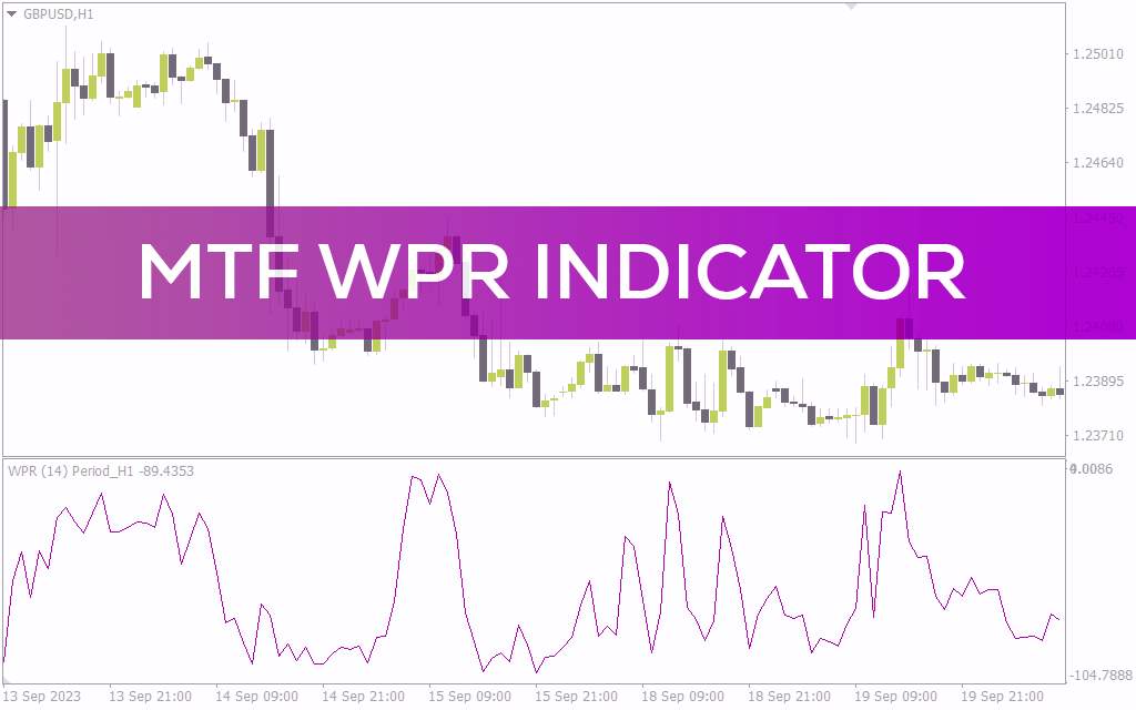 نمایش نوسانگر William’s Percent Range تایم فریم دلخواه در نمودار فعلی با اندیکاتور MTF WPR برای MT4