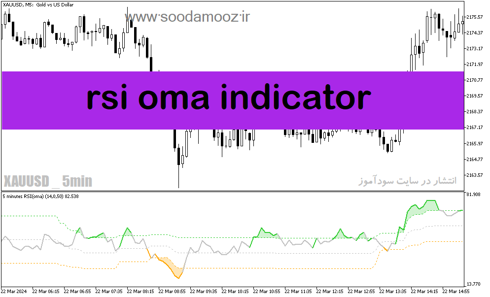 دانلود اندیکاتور تشخیص رنج بودن بازار برای متاتریدر5 با نام rsi oma indicator